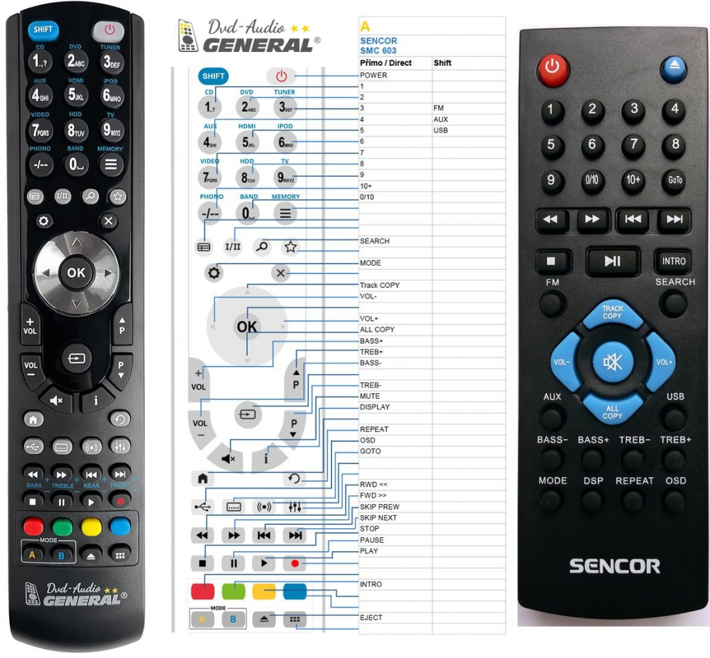 Dálkový ovladač General Sencor SMC603