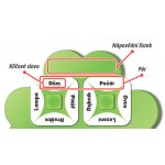 Tlama Games Čtyřmi slovy! – Zboží Dáma