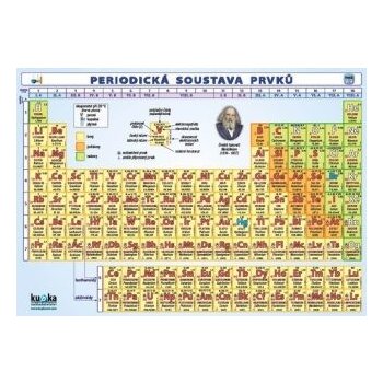 Periodická soustava prvků - Periodická tabulka prvků A4