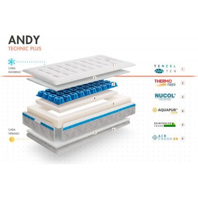 My Baby Mattress Andy – Zboží Mobilmania