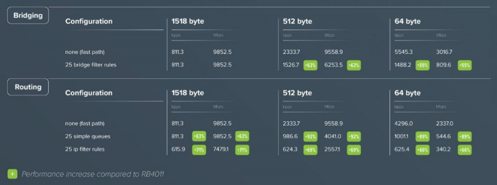 MikroTik RB5009UPr+S+IN