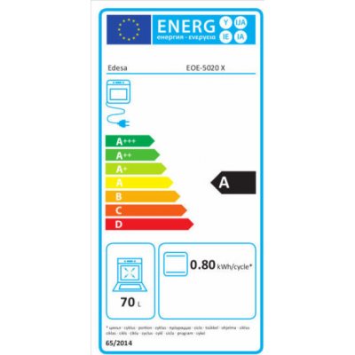 Edesa EOE-5020 – Hledejceny.cz