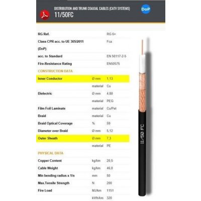 Cavel Koaxiální kabel 11/50FC – Zbozi.Blesk.cz