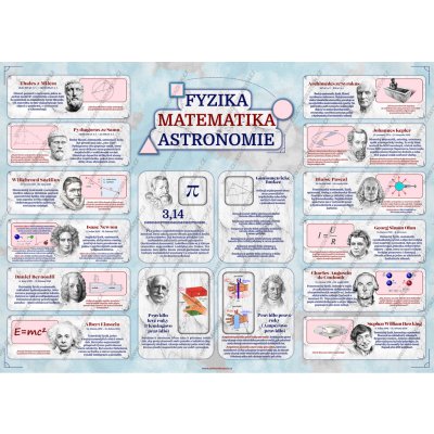 Fyzika, matematika a astronomie 140x100 cm – Hledejceny.cz