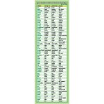 Záložka – Anglická nepravidelná slovesa – Sleviste.cz