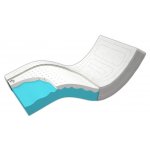 Postelia VISCO AVENA AIR SOFT – Zboží Dáma