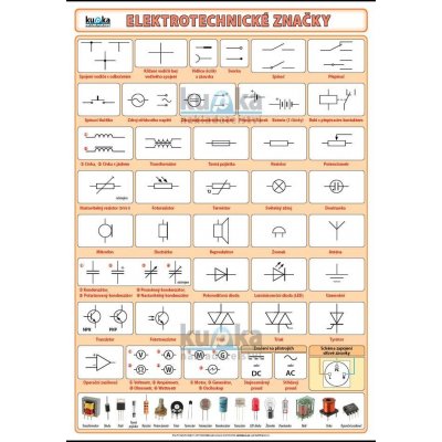nakladatelství Kupka Elektrotechnické značky A4 (30x21 cm), bez lišt – Zboží Dáma