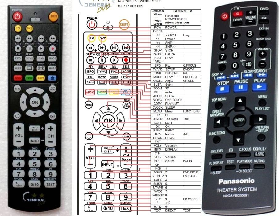 Dálkový ovladač General Panasonic N2QAYB000091