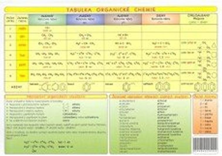 Tabulka organické chemie - N