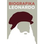 Biografika Leonardo – Sleviste.cz