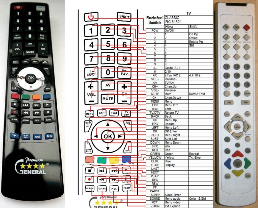 Dálkový ovladač General Sencor SDP4201