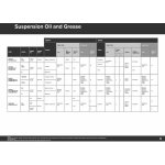 RockShox 5WT 120 ml – Zboží Dáma