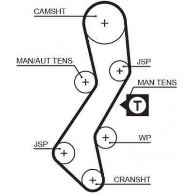 ozubený řemen GATES 5451XS – Zboží Mobilmania