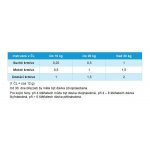 Canina Calcium carbonat 3500 g – Hledejceny.cz
