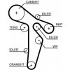 Rozvody motoru Ozubený řemen GATES 5649XS GT 5649XS