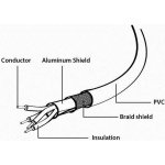 Gembird CCP-MUSB2-AMBM-6 micro USB 2.0 AM-MBM5P, 1,8m – Zboží Živě