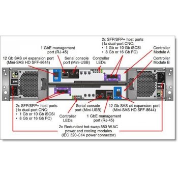 Lenovo ThinkSystem DS2200 4599A31