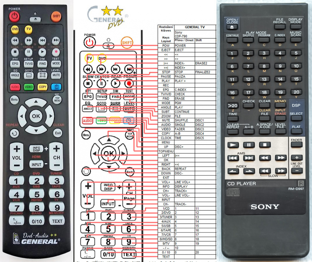 Dálkový ovladač General Sony RM-D997