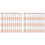 Soler & Palau TD 250/100 Ecowatt IP44 – Hledejceny.cz