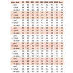 Soler & Palau TD 800/200 – Hledejceny.cz