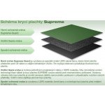 Marimex Krycí plachta na bazén Supreme 3,66 m 10420010 – HobbyKompas.cz