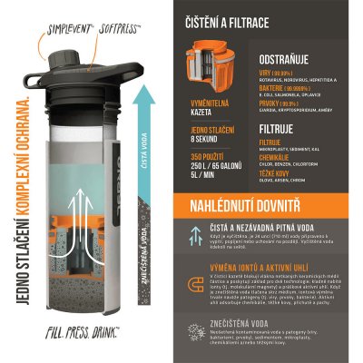 Grayl GeoPress Purifier 0,71l Camo Black – Hledejceny.cz