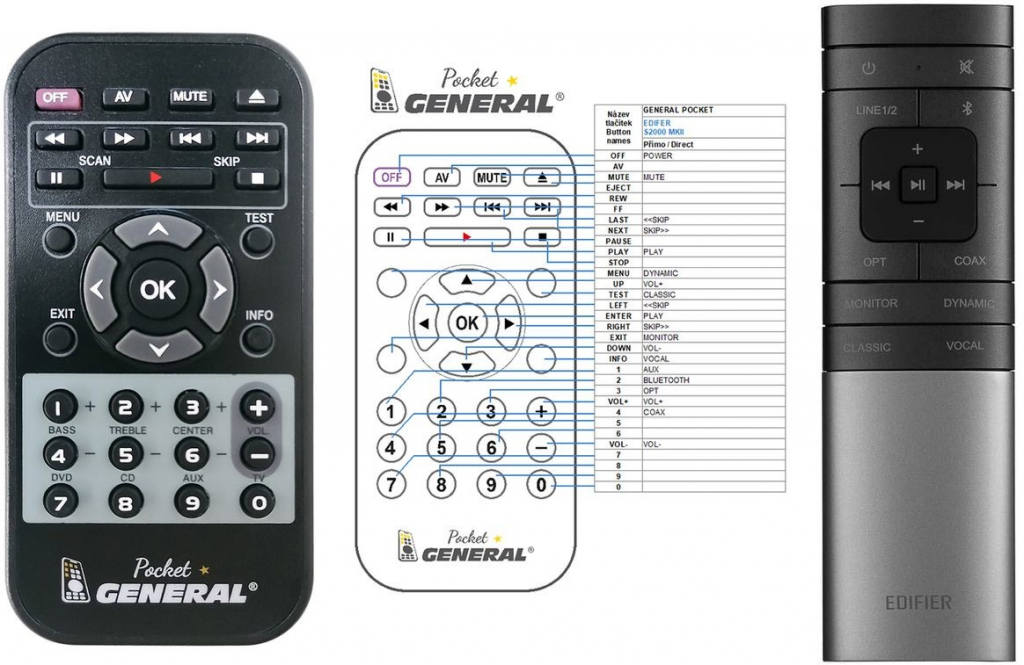 Dálkový ovladač General EDIFIER S2000 MKII