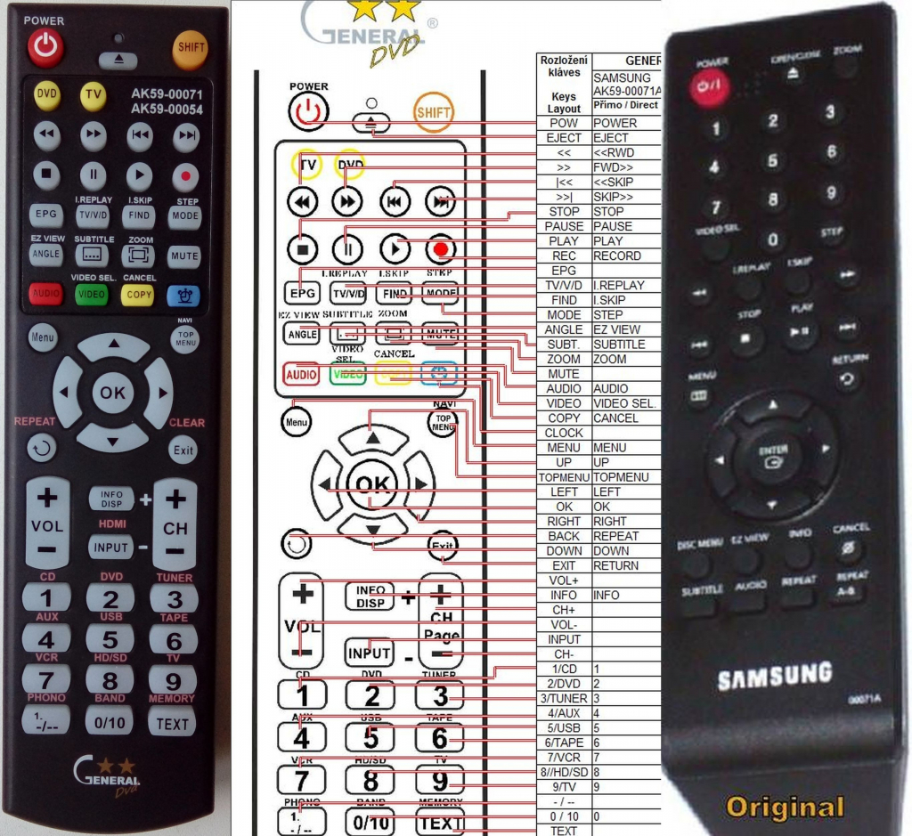 Dálkový ovladač General Samsung AK59-00054A