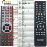 Dálkový ovladač General SCHWAIGER DSR6600 HDCI – Hledejceny.cz