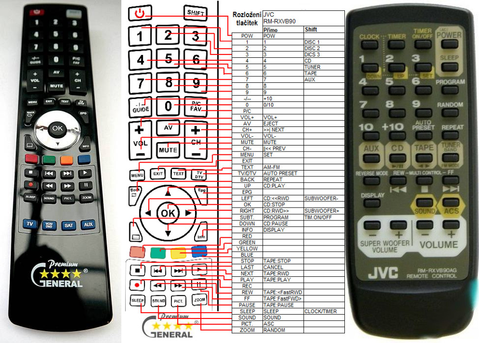 Dálkový ovladač General JVC RM-RXVB90