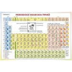 Periodická tabulka prvků – Zbozi.Blesk.cz