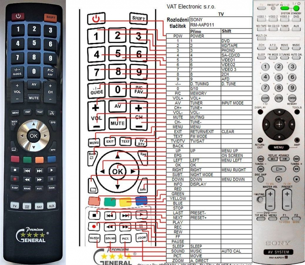 Dálkový ovladač General Sony RM-AAP011