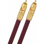 Oehlbach NF 214 Master - 0,7m – Zboží Mobilmania