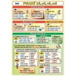 nakladatelství Kupka Psaní bě, pě, vě, mě a předpony s-, z-, vz- – Hledejceny.cz