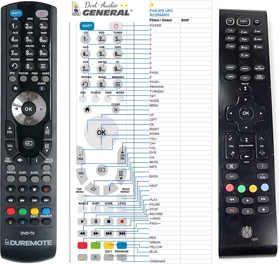 Dálkový ovladač General UPC Philips Mediabox RC2094501/B, URC184001-00R00