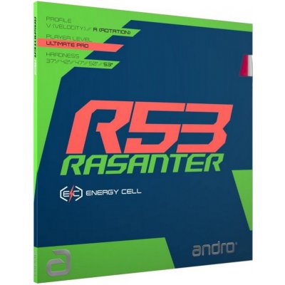 Andro Rasanter R53 – Zboží Dáma