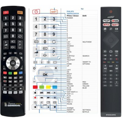Dálkový ovladač General Philips 996592100234 – Zboží Živě
