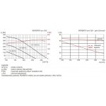 Soler & Palau ROVENTO 320 DI-H-L G4/G4 evo – Zboží Mobilmania