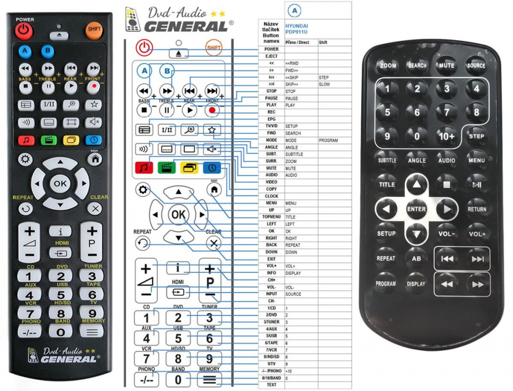 Dálkový ovladač General Hyundai PDP911U