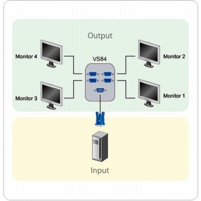 Aten VS-84 VGA splitter / 4-portový (1 PC - 4 monitory) / 250MHz – Zbozi.Blesk.cz