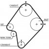 Rozvody motoru Ozubený řemen GATES 5300XS GT 5300XS