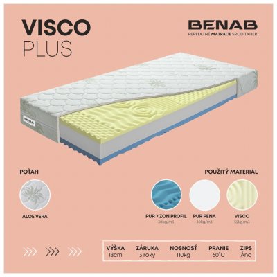 Benab Visco Plus 1+1 – Zboží Dáma