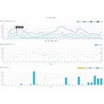 Sencor SWS 10500 WiFi – Zboží Živě
