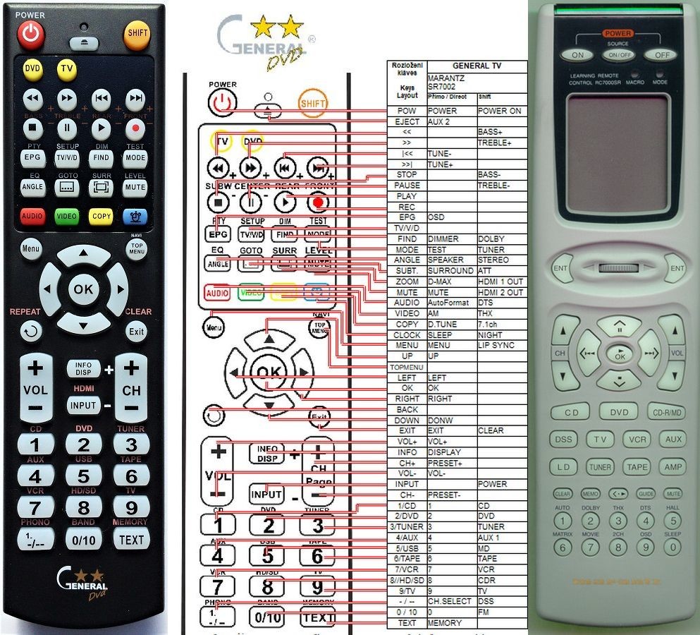 Dálkový ovladač General Marantz RC7000SR