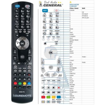 Dálkový ovladač General ProCaster PVR-6100T, PVR-6101T – Zboží Živě