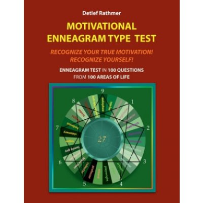 Motivational Enneagram Type Test – Hledejceny.cz