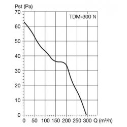 Soler & Palau TDM 300 N