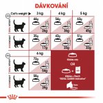 Royal Canin Fit 4 kg – Sleviste.cz