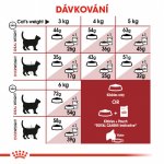 Royal Canin Fit 4 kg – Hledejceny.cz