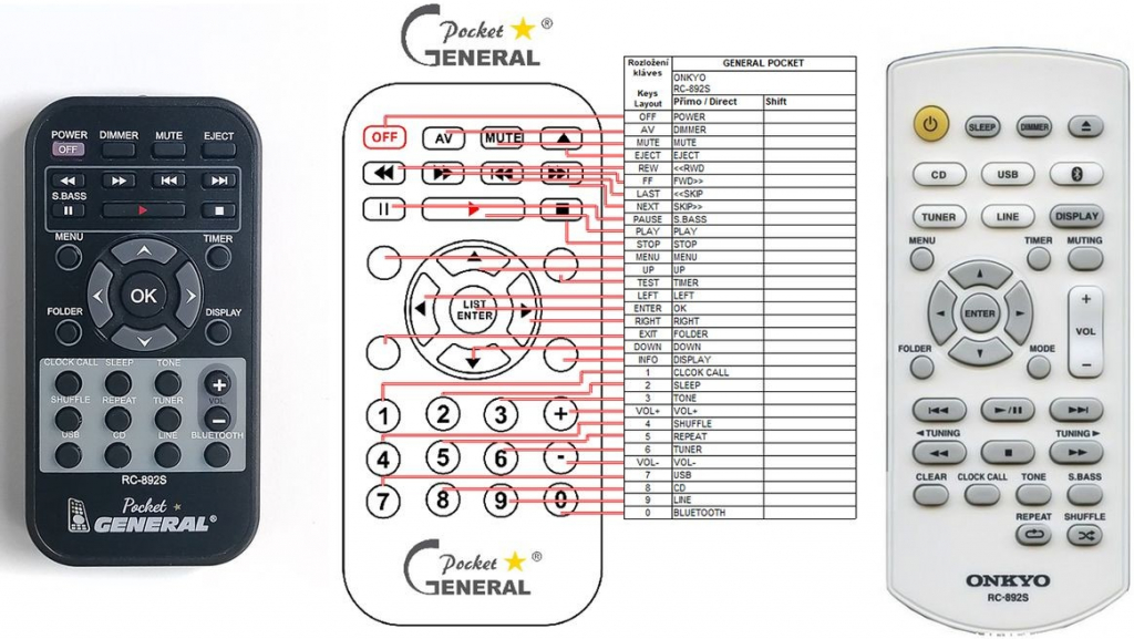Dálkový ovladač General Onkyo RC-892S
